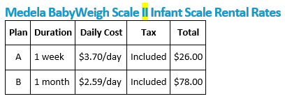 Rates for renting Infant Scale