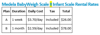 Medela Baby Weigh Scale Original ( 1 - Month ) Rental