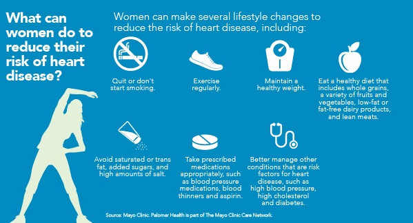 Graphic explaining how women can reduce their risk of heart disease